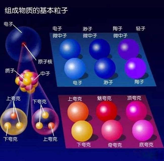 量子物理是什么意思_量子物理是谁提出来的_量子物理是什么