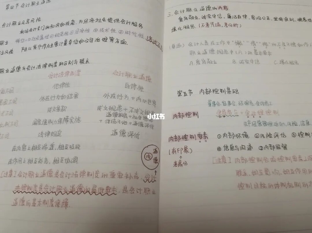 初三物理笔记大全知识点归纳_初三物理笔记整理_初三物理知识重点和笔记知乎