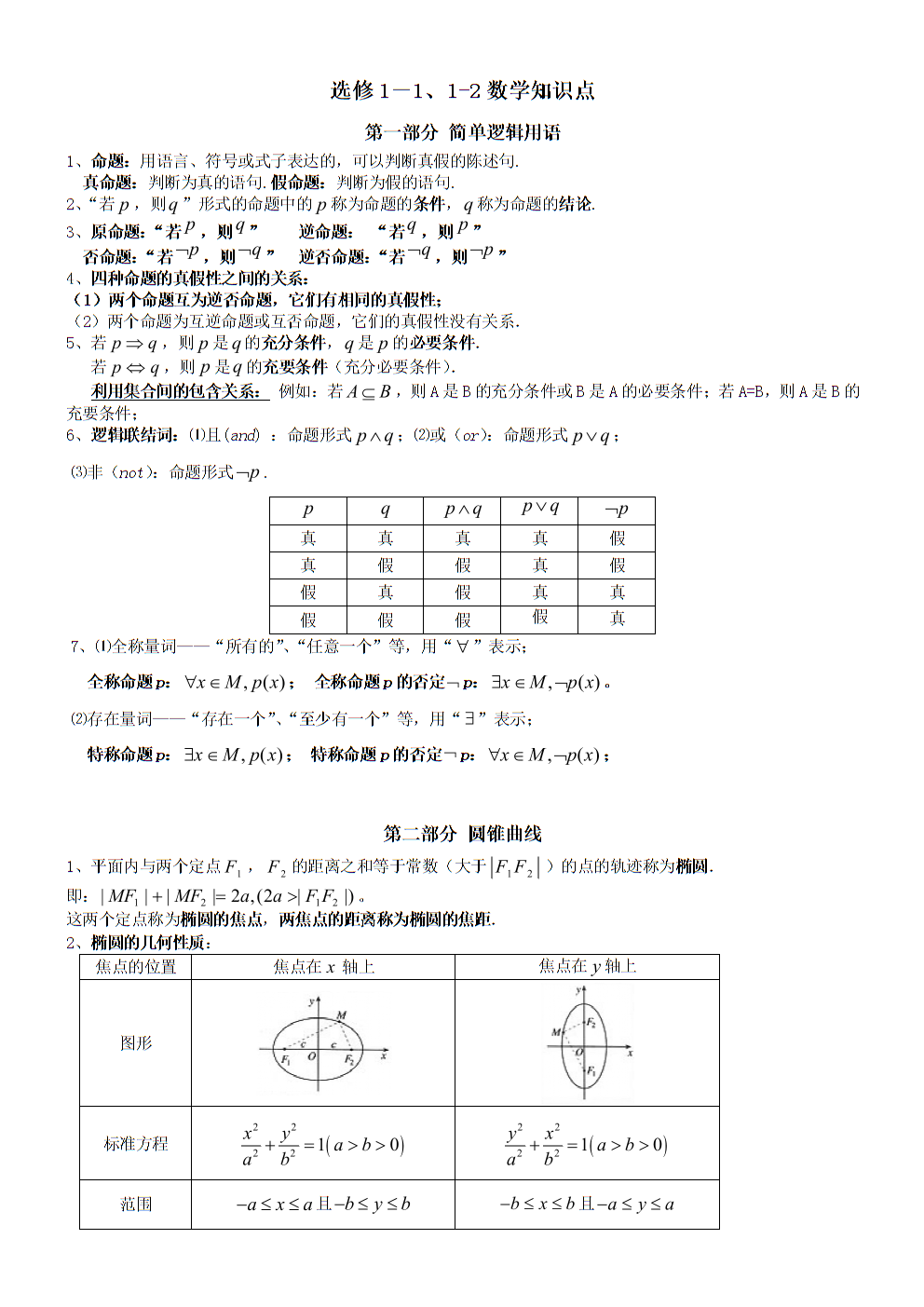 中考物理公式归纳打印版_中考必背公式物理_物理中考复习公式