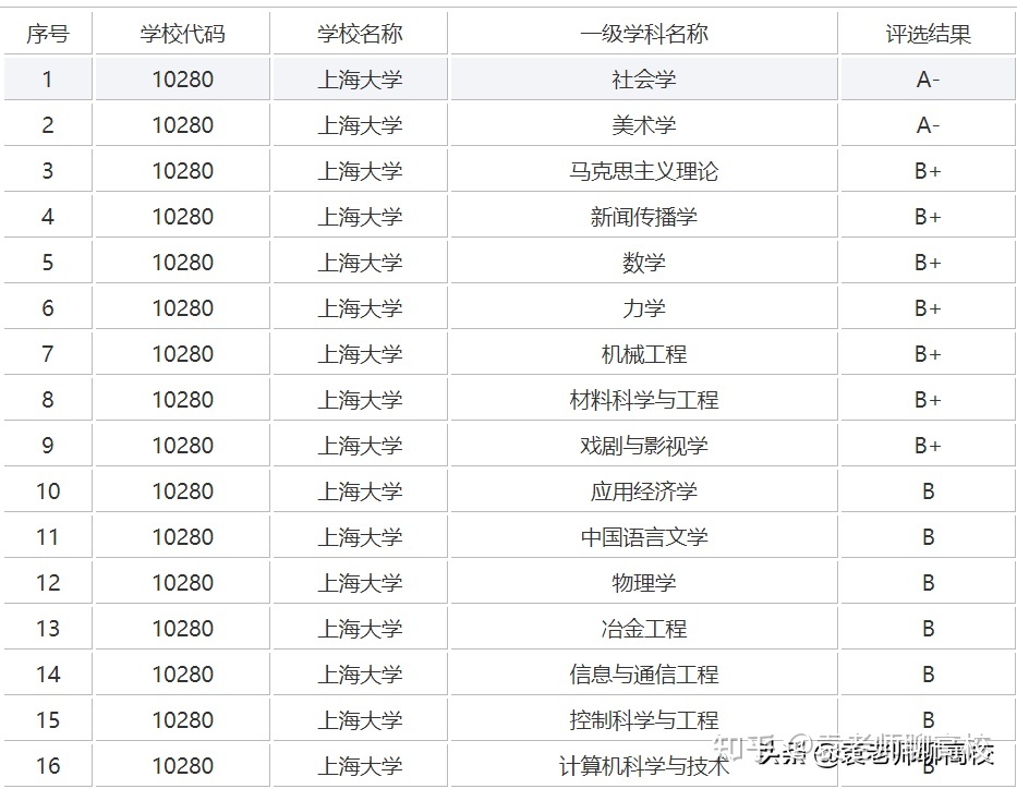 物理学科评估高校排名_评估学科物理高校排名前十_评估学科物理高校排名