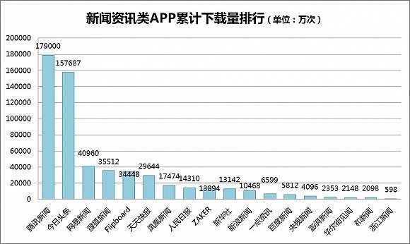 加速度计算_加速度计算路程_加速度计算时要带正负号吗