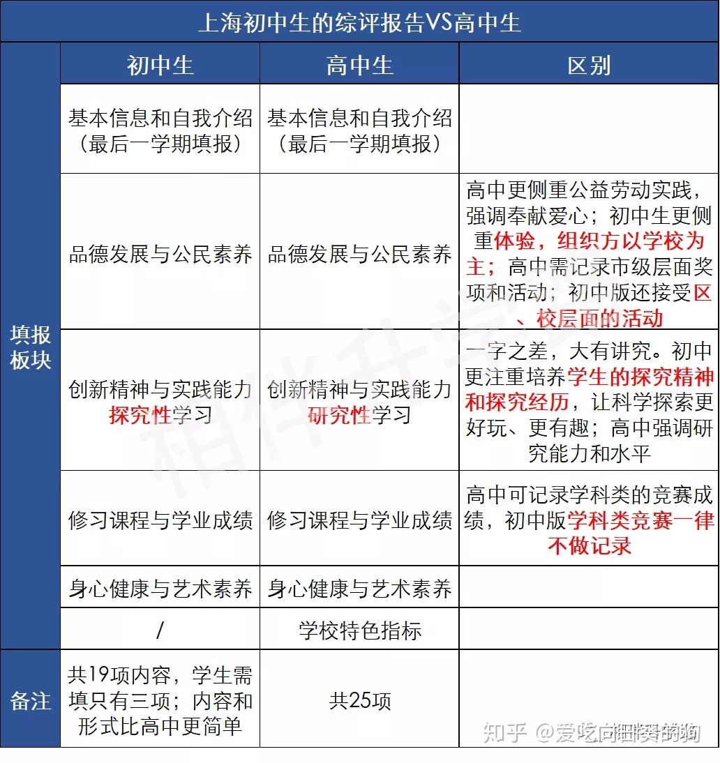 素养学科物理内容包括哪些方面_素养学科物理内容包括哪些_物理学科素养包括哪些内容