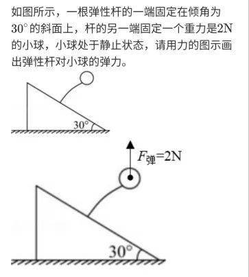 点与点之间的弹力_点与点弹力_点与点弹力方向