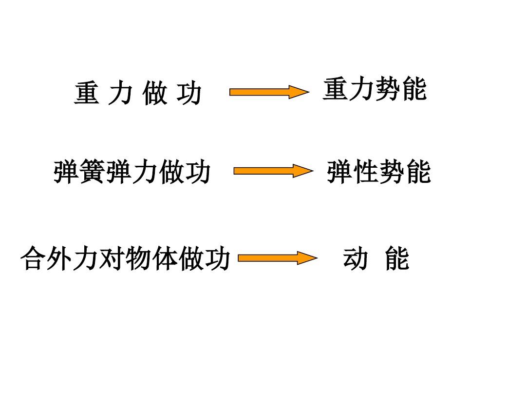 弹力点与点接触_点与点弹力方向_点与点之间的弹力
