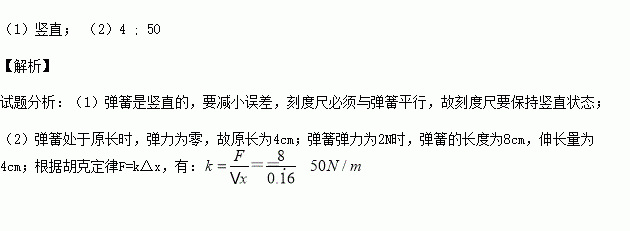 弹力的大小与什么有关实验_弹力大小实验报告_弹力大小实验记录单