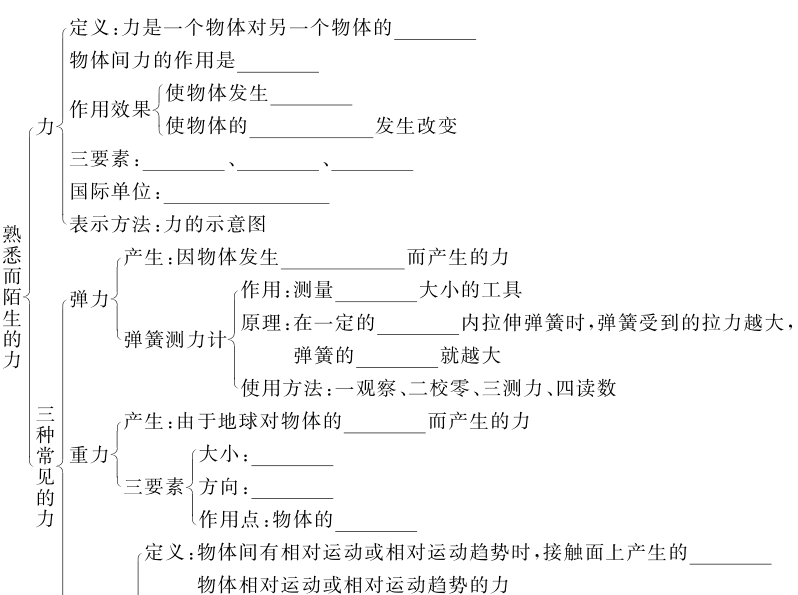 物理复习资料_物理好资料_物理重点资料