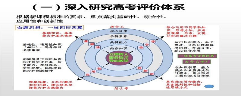 物理学科育人价值的理解_物理学科育人目标与价值的理解_中学物理课程的育人价值