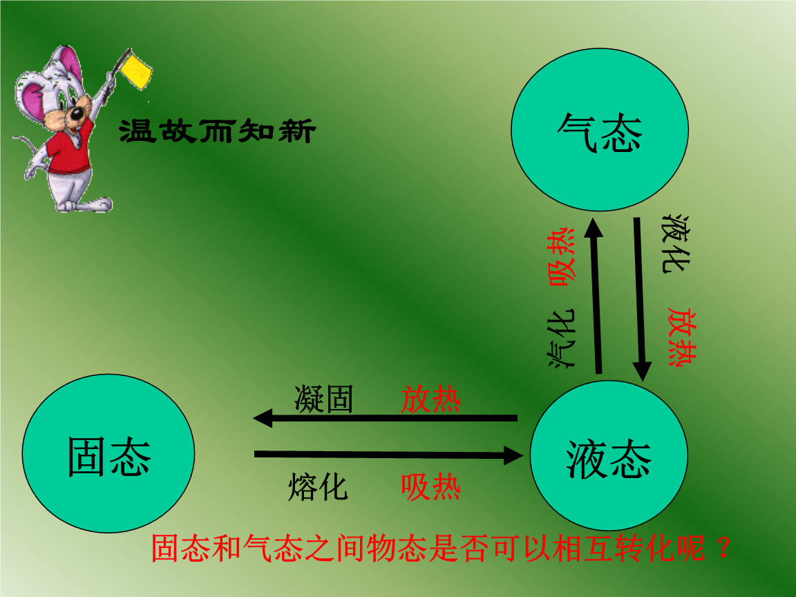 生活中的升华和凝华现象_升华在生活中的现象_升华现象的例子