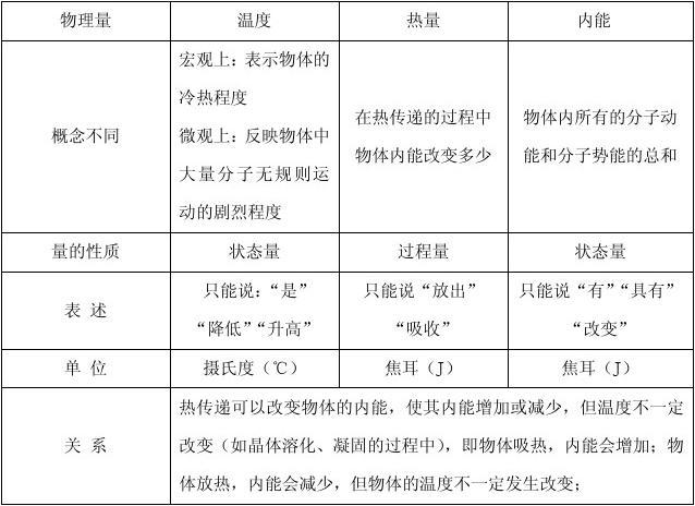 分子热运动能量公式_分子热运动能量公式_分子热运动能量公式