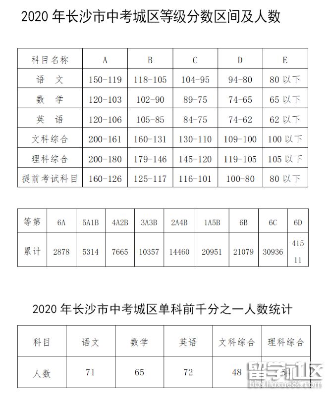 物理考试卷面分析_试卷物理考面分析与反思_物理考试试卷分析