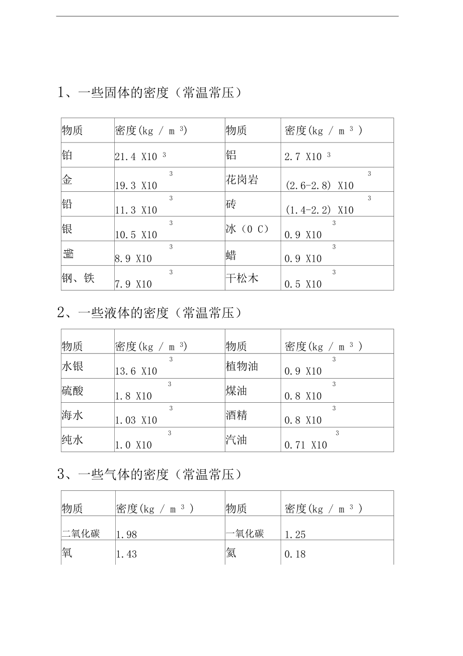 密度温度关系_温度与密度关系曲线_水的密度与温度的关系图像