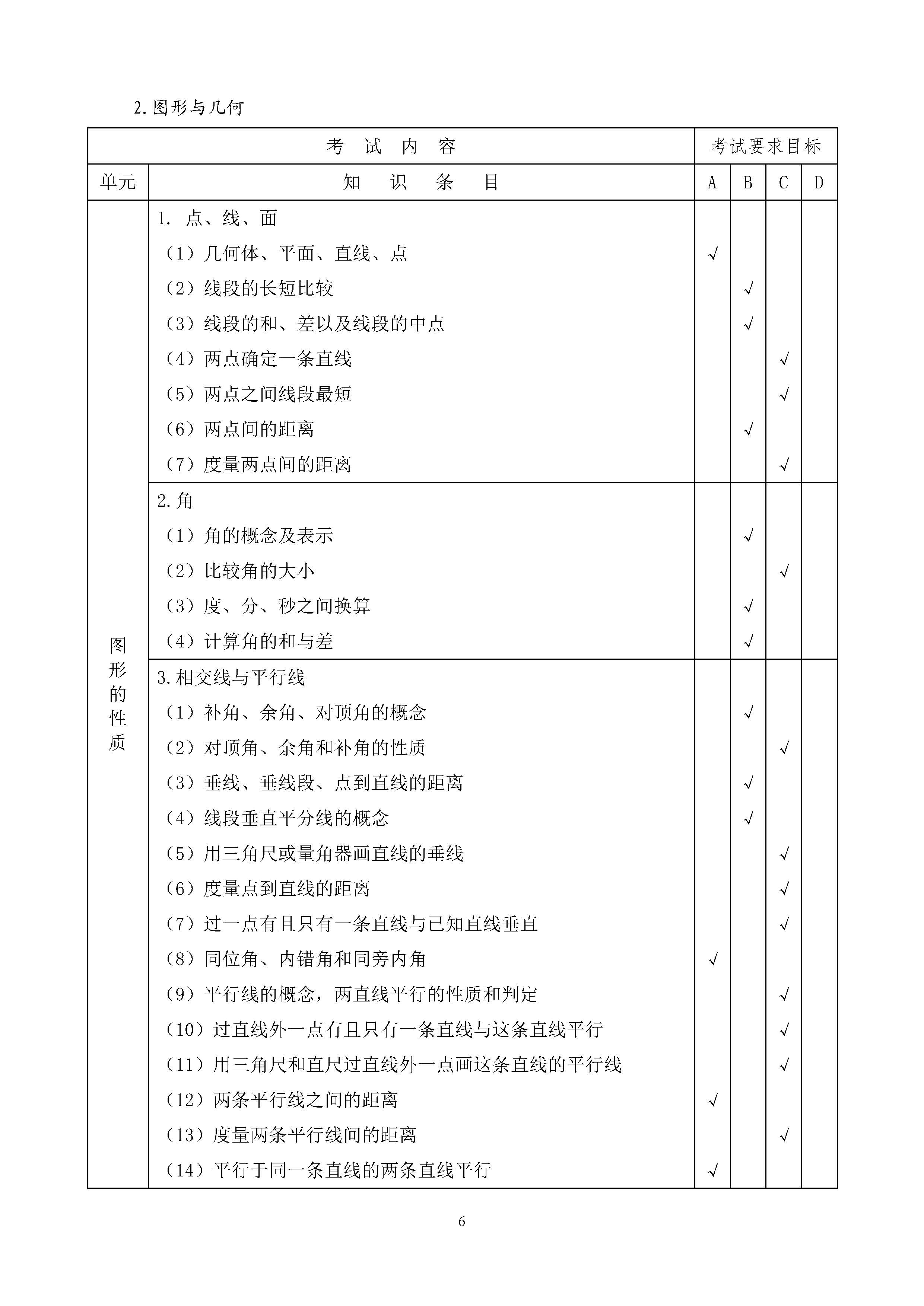 高中物理高考大纲人教版_高中物理考试大纲2022电子版_髙中物理大纲