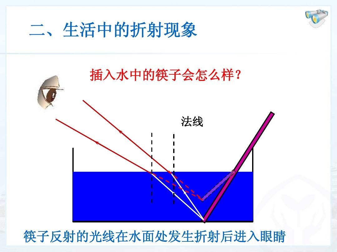 光折射原理在生活中的应用_折射现象应用_折射应用举例