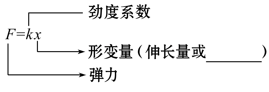 列举生活中用到弹力的例子_生活中应用弹力的例子_生活中应用弹力的例子