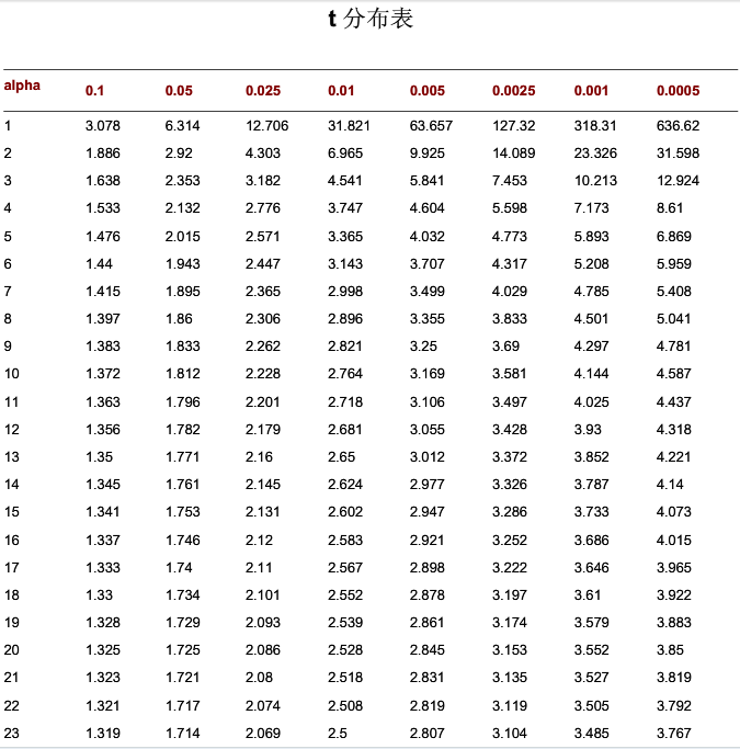 大学物理实验+不确定度+答案_大学物理实验测量值_大学物理实验测量结果