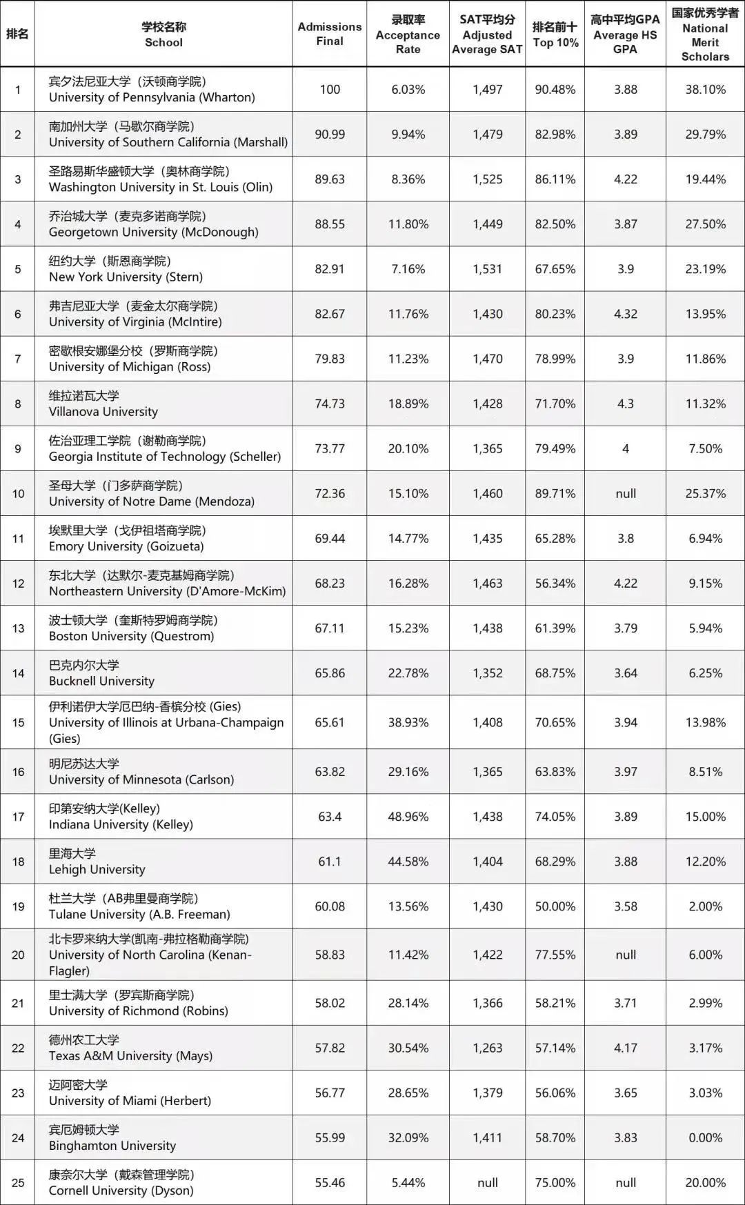 物理排名大学全球专业前十_物理排名大学全球专业_全球物理专业大学排名
