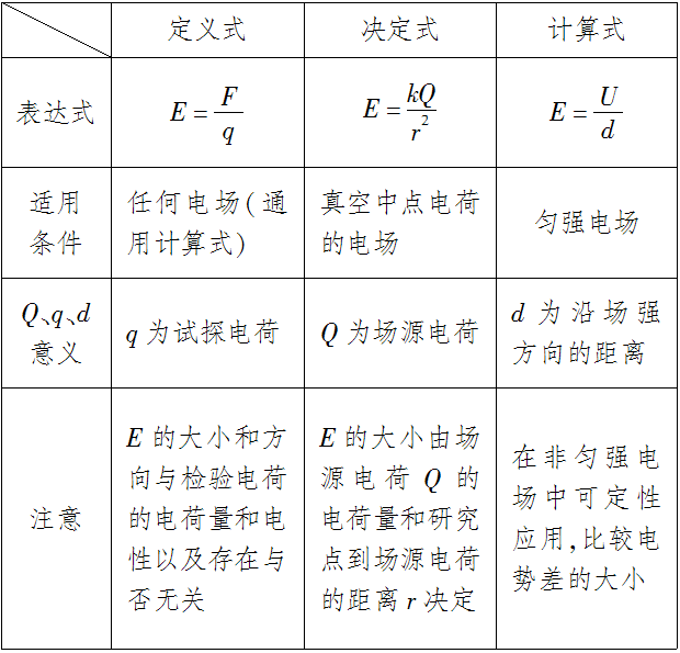 初中物理电学实验操作_操作物理初中实验电学视频_物理初中电学实验演示