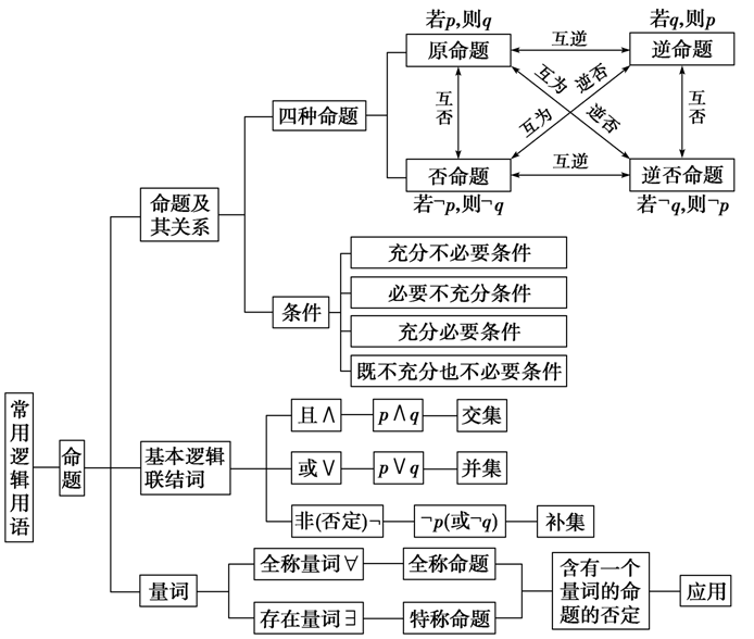 物理初中电学做题技巧_初中物理电学技巧_初中物理电学技巧总结
