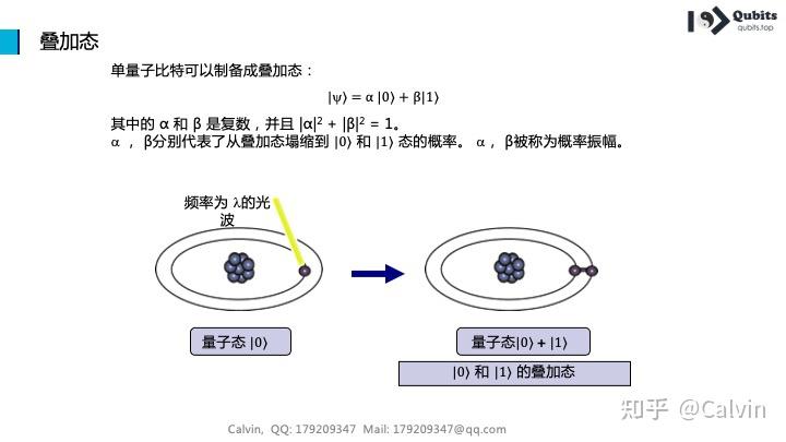 量子物理学完整版_量子物理学下载_量子物理教程