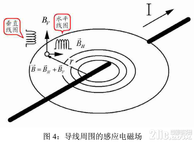 磁力矩做功计算公式_磁力矩做功_磁力矩做功为什么要负号