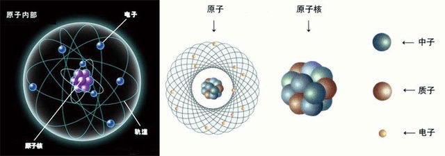原子核式结构_原子核式结构图_原子核式结构模型