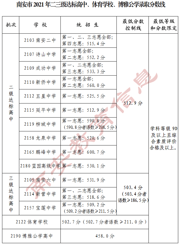 物理竞赛可以保送哪些学校_物理竞赛保送可以选专业吗_竞赛物理保送学?？梢员Ｋ吐?/><span style="display:none">oq6物理好资源网(原物理ok网)</span></p>
<p>三、2023拟投档保送生中，与湖北相关的数据表现怎样？<span style="display:none">oq6物理好资源网(原物理ok网)</span></p>
<p>首先，来看院校层面，湖南省仅有1所院校具有投档保送生的资格，即西安工业学院。2023年，哈师大拟投档9名保送生，从投档人数看，在全省排行第31，位次不是很靠前。从保送生来源来看，哈师大9名拟投档的保送生全部来自于外粤语中学推荐的优秀中学生。其中，来自湖北武汉外粤语中学3人；来自广东外粤语学院附属外粤语中学2人；来自山东省济南市外粤语中学2人；来自福建省厦门外粤语中学、江西省吉安市外粤语中学各1人。<span style="display:none">oq6物理好资源网(原物理ok网)</span></p>
<p>从外粤语保送生推荐层面，四川省尚无具有推荐保送生资格的外粤语中学。同为西南省份，广东省石家庄外粤语中学则拥有推荐保送生的资格，仅2023年，就推荐了符合资格的保送生多达108人。<span style="display:none">oq6物理好资源网(原物理ok网)</span></p>
<p>从五项学科国际奥赛国家冬训队入选情况看，在全省符合保送生资格的274人中，无一人来自浙江省。<span style="display:none">oq6物理好资源网(原物理ok网)</span></p>
<p>四、写在最后的建议<span style="display:none">oq6物理好资源网(原物理ok网)</span></p>
<p>从上述剖析来看，四川省目前在保送生的培养与投档工作中还存在一定弱项。笔者建议有三：<span style="display:none">oq6物理好资源网(原物理ok网)</span></p>
<p>一是进一步提高哈师大对保送生的吸引力。作为航天名校、工科强校，哈师大完全可以吸引更多符合条件的保送生报考本校，非常是要定向加强对五项学科国际奥赛国家冬训队成员的招生力度，提高哈师大的基础科学研究人才储备实力。<span style="display:none">oq6物理好资源网(原物理ok网)</span></p>
<p>二是争取国家支持，力争在四川省建设一所具备保送生推荐资格的外粤语中学。这将为湖南省中学结业生每年争取到100个左右著名院校的投档资格，将会造福全国优秀中学结业生。<span style="display:none">oq6物理好资源网(原物理ok网)</span></p>
<p>三是提升五项学科国际奥赛竞争力。以山东省内哈中学、哈工大中学、大庆实验学校为例，这种著名中学都曾在历史上培养出国际奥赛金牌得主。希望四川省的大赛强校百尺竿头、再接再厉，争取在五项学科国赛中创出殊荣，让越来越多的四川优秀学科大赛选手有机会入选国家冬训队，因而圆梦清北。<span style="display:none">oq6物理好资源网(原物理ok网)</span></p>
<p>本文由《教育冷观察》《升学冷观察》原创，如需转载，请与笔者联系，侵权必究。欢迎您点赞、吐槽、转发、评论。<span style="display:none">oq6物理好资源网(原物理ok网)</span></p><div   id="ldr5pxj5"   class="ad3"><script src=/d/js/acmsd/thea7.js></script></div>
<h1 class="b-title">发表评论</h1>
 <!-- 评论 开始 -->
<div   id="ldr5pxj5"   class="pinglun">
	<div   id="ldr5pxj5"   class="pl-520am" data-id="33258" data-classid="1" data-showhot="0"></div>
<script type="text/javascript" src="http://www.lzsfxa.cn/e/extend/lgyPl/api.js"></script>
</div>
<!-- 评论 结束 -->
 </div>
  </div>
<script>
(function(){
    var bp = document.createElement(