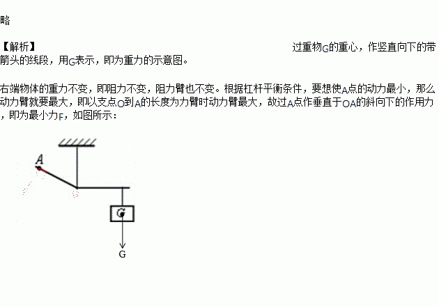 弹簧对小球的弹力示意图_弹簧小球受力分析_弹簧弹力示意图怎么画
