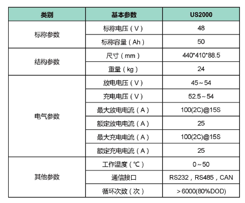 串联和并联电池_电池串联和并联的区别图解_图解串联并联电池区别图片