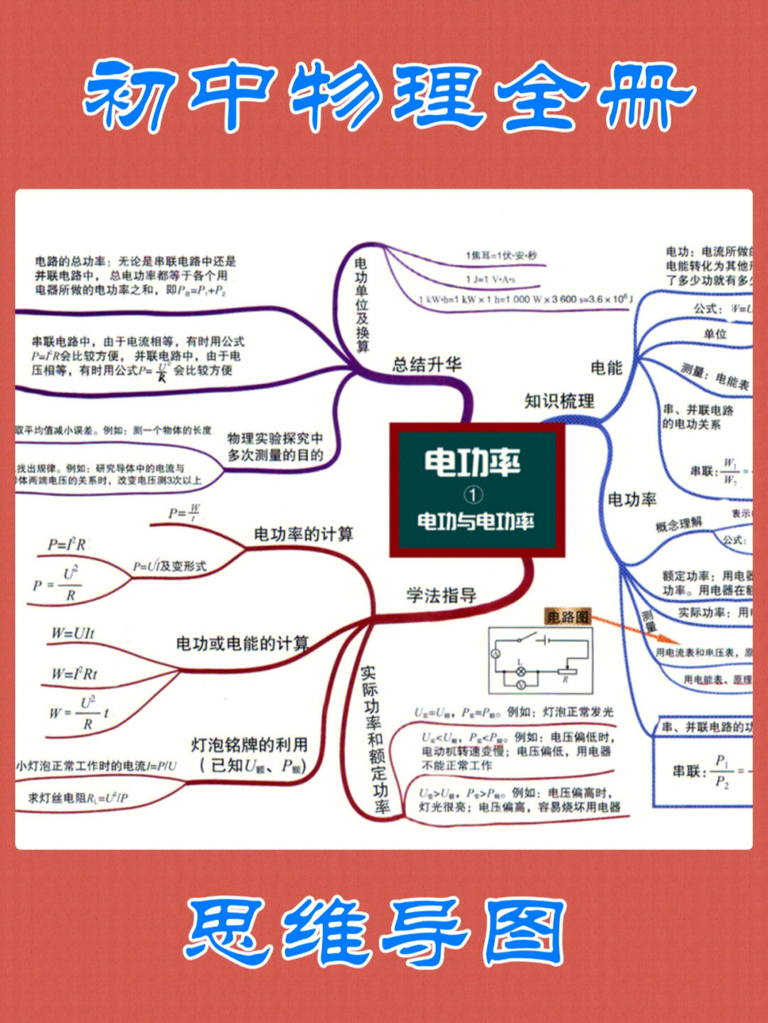 机械效率的思维导图初中_机械效率思维导图_思维导图工作效率