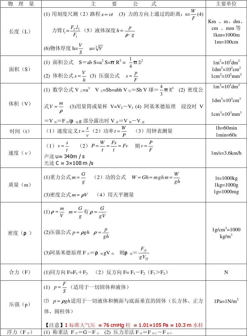 初二下册物理数学视频_初二下册物理数学视频_初二下册物理数学视频