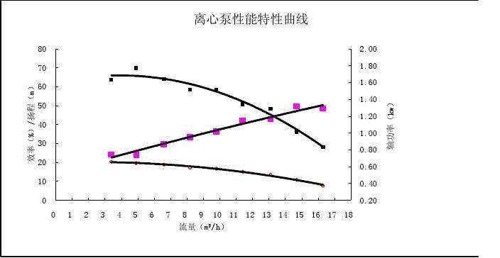 机械效率题型分类_机械效率八种题型_机械效率做题技巧