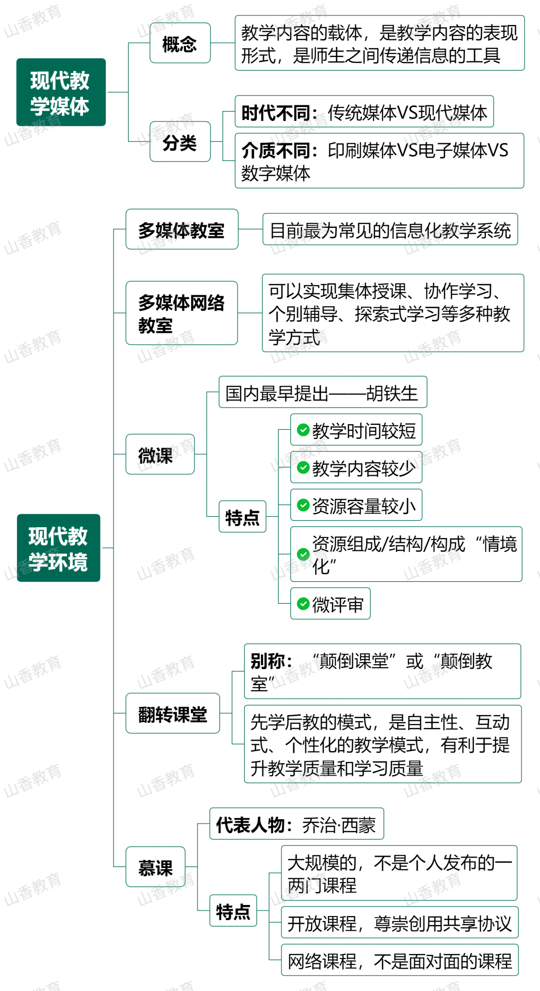 效率思维模型_效率思维应用_机械效率思维导图