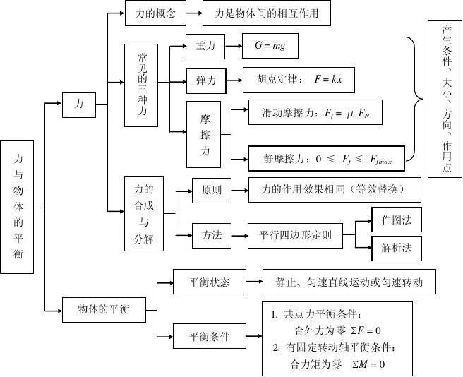 力的正交分解法是万能的吗_力的分解正交分解_力正交分解