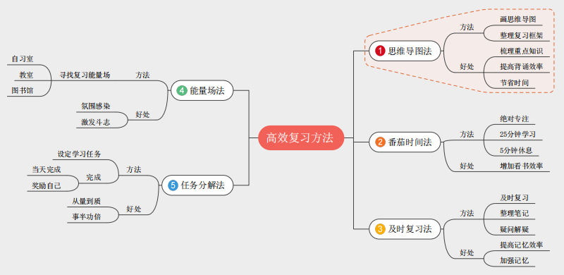 初中物理公式思维导图大全高清_初中物理导图_物理求导公式大全