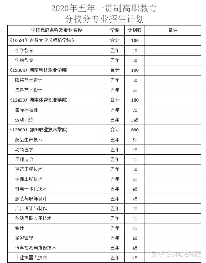 安徽财经大学教务处官网_安徽财经大学教务处官网首页_安徽省财经大学教务处