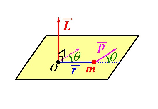 动量公式v1v2_动量公式字母含义_动量计算公式