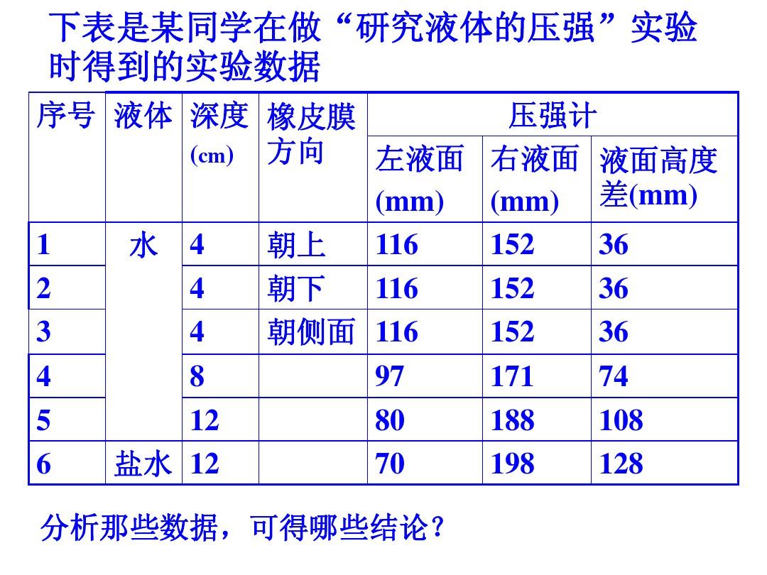 浮力的平衡法公式_浮力平衡法计算公式_浮力二力平衡法公式