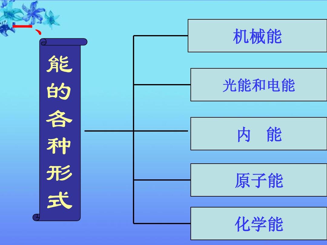 物理资源与评价电子书_物理资源_物理资源库资料好用吗