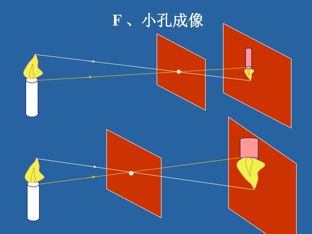 应用直线传播目的有哪些_直线传播的现象_光的直线传播的应用目的