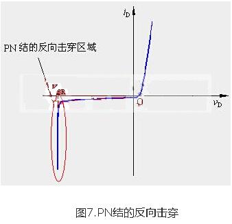 击穿雪崩穿透_雪崩击穿可恢复吗_雪崩击穿