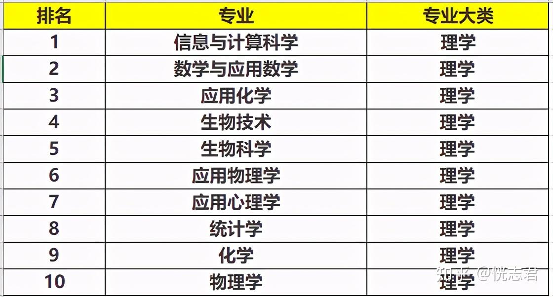 量子物理排名大学专业世界第一_量子物理专业世界大学排名_量子物理排名大学专业世界前十
