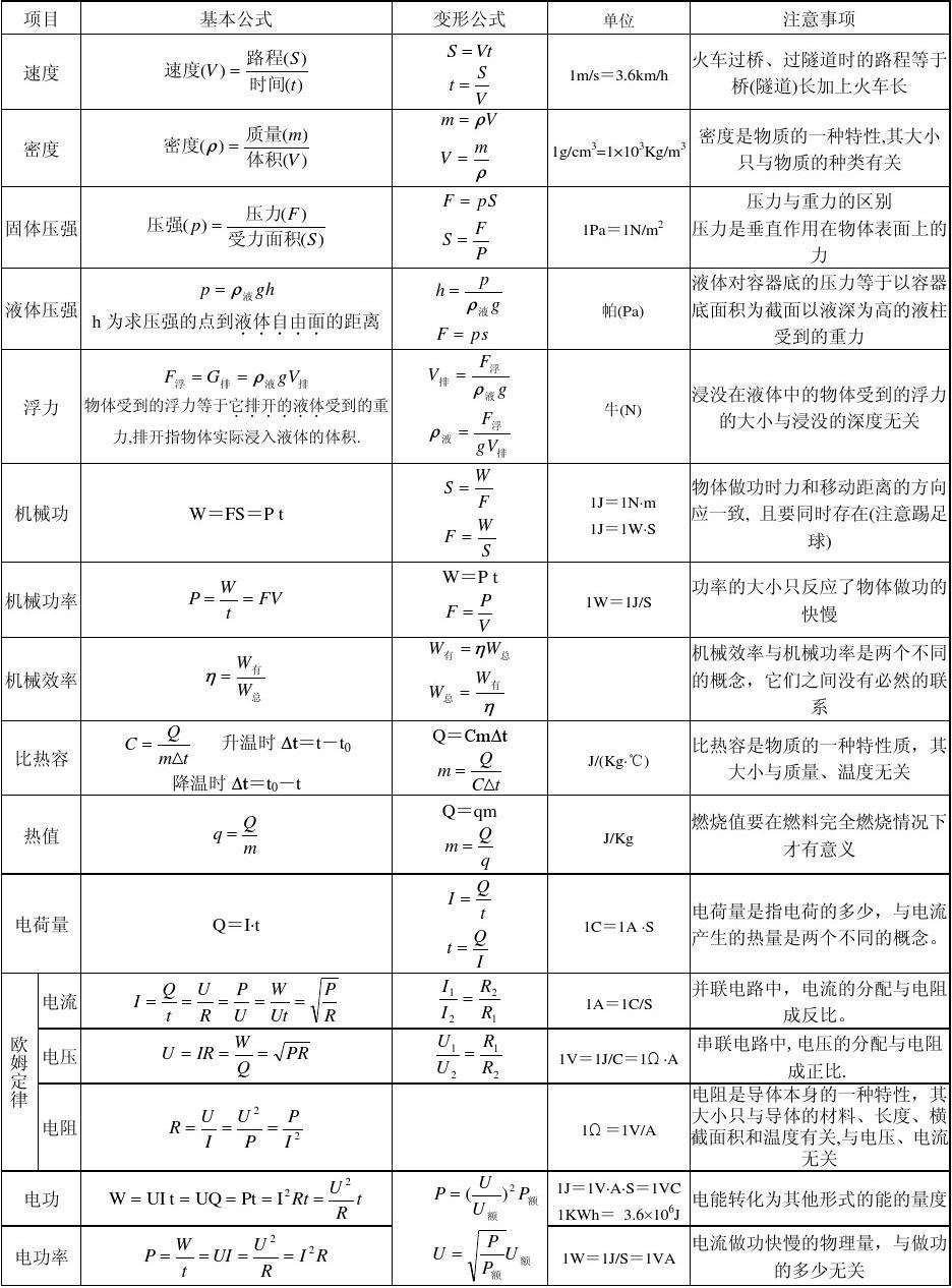提高学生物理成绩的方法与措施_物理化成绩提高学生什么能力_物理化学生物怎么提高成绩