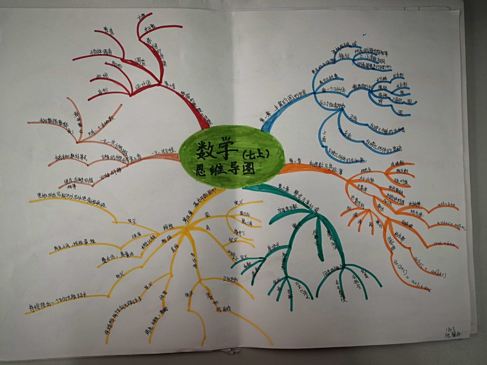 物理滑轮的思维导图_初中物理滑轮知识点思维导图_中学物理滑轮知识点