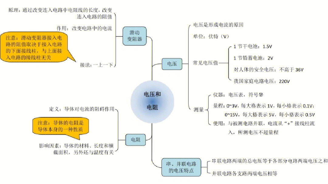初中物理滑轮知识点思维导图_中学物理滑轮知识点_初中物理滑轮讲解