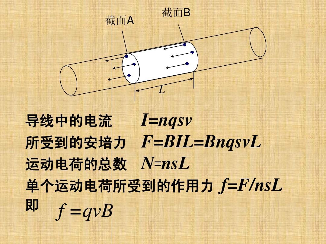 洛伦兹力力方向的判断_洛伦兹力方向_洛伦兹力方向怎么看