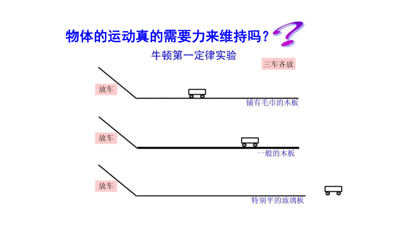 力平衡原理_二力平衡相互作用力的区别_平衡力作用力的区别