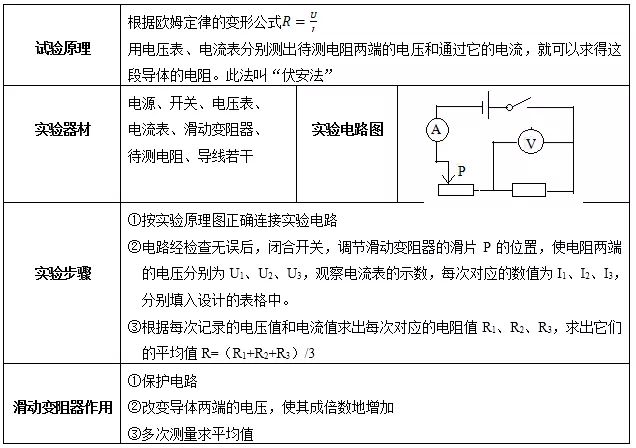 什么是物理演示实验_物理演示实验的定义_演示物理实验是什么