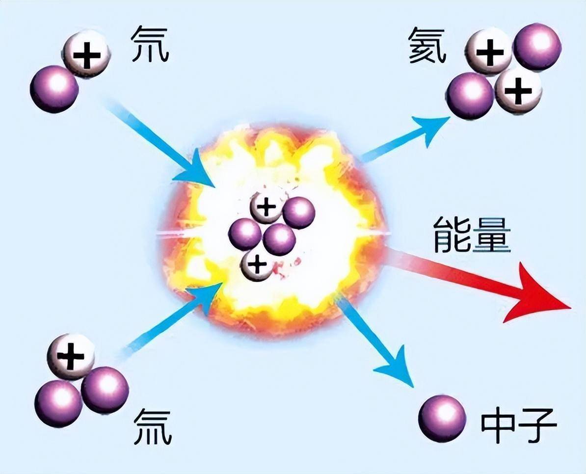 原子应用物理知识点_原子物理学的应用及原理_原子物理的应用