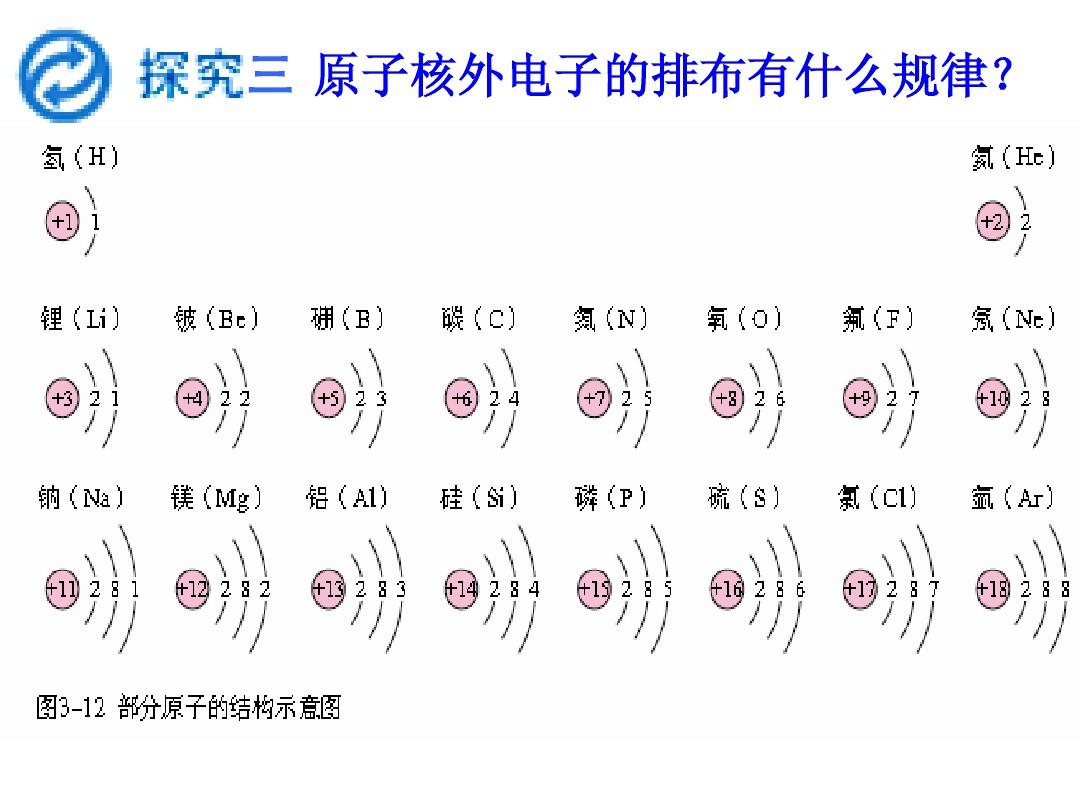 原子物理中的应用_原子物理学应用_原子物理的应用
