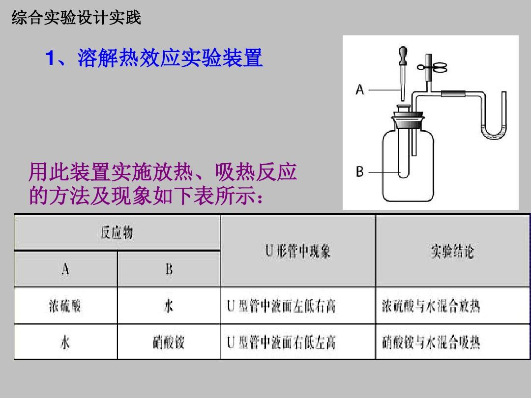 同位素动力学效应_同位素效应_动力学同位素效应用什么来预测